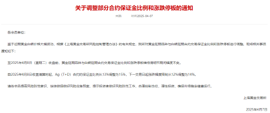上金所：关于调整部分合约保证金比例和涨跌停板的通知  第3张