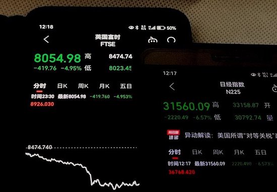 对等关税引发连环暴跌 特朗普的“良药”毒杀全球投资者  第1张