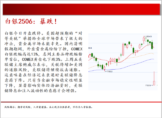 中天期货:商品指数清明劫海外带动大跌 白银暴跌  第5张