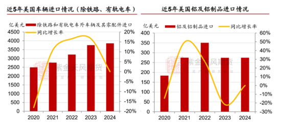 【专题】关税大战下的有色产业再思考  第5张
