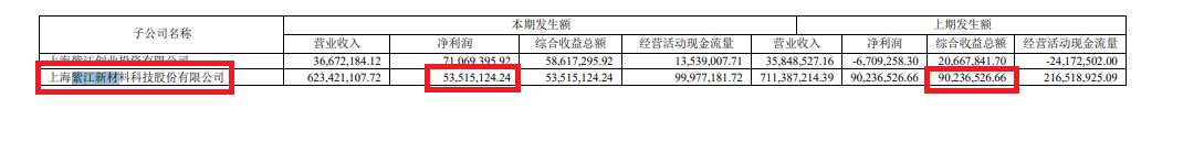 威尔泰连环资本局：既借重组“保壳”又规避分拆上市 高溢价关联交易公允性待考  第3张