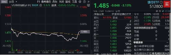 风暴下以“稳”为主，银行彰显防御性！“对等关税”对银行影响怎么看？  第1张