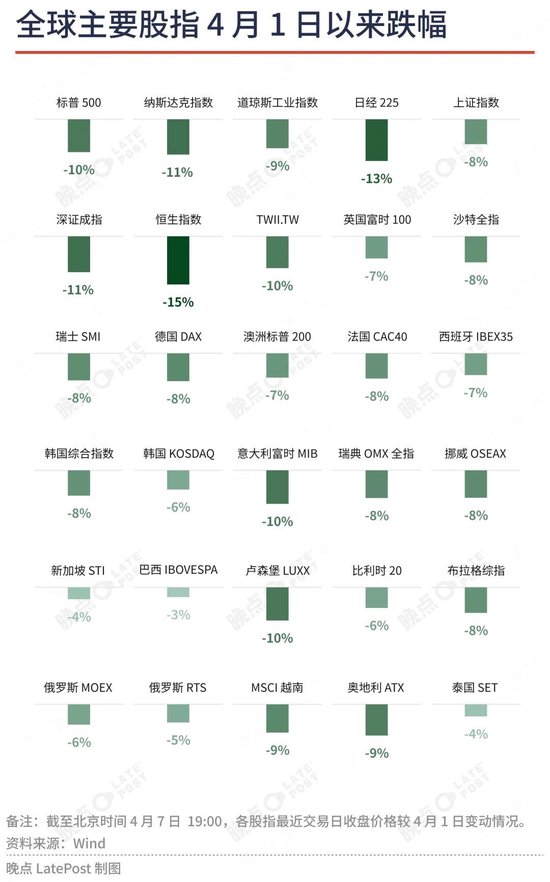 对话两位经济学家：关税大战走势难以预测，但种种危险正在积累  第2张