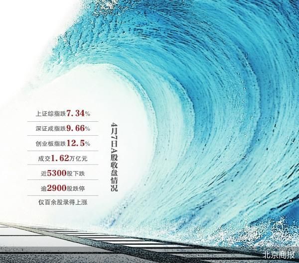 A股重挫 中国资本韧性犹存  第2张