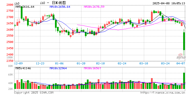 光大期货：4月8日金融日报  第2张