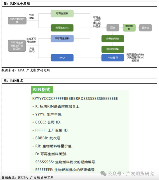 美国生物柴油发展史梳理及展望  第4张