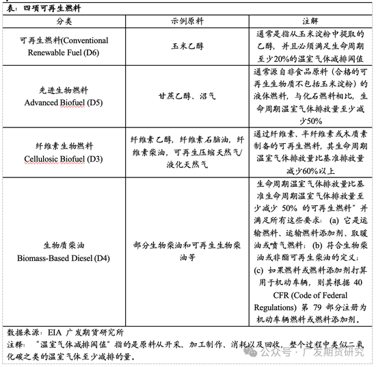 美国生物柴油发展史梳理及展望  第5张