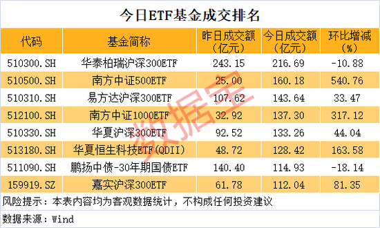 “国家队”连续出手，A股尾盘拉升！国资委重磅发声，最新增持回购股名单曝光（附股）  第1张