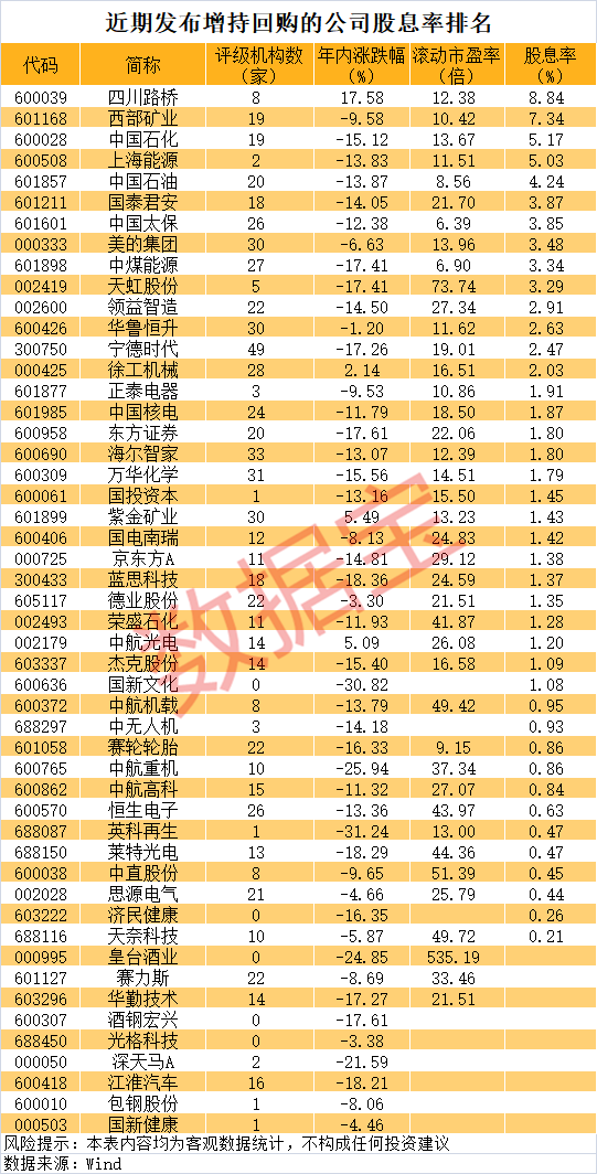 “国家队”连续出手，A股尾盘拉升！国资委重磅发声，最新增持回购股名单曝光（附股）  第2张