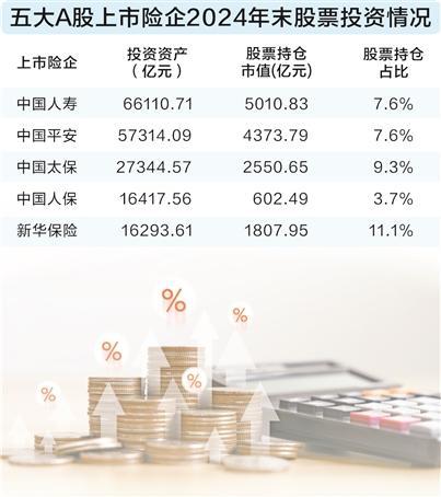 上调权益比例正当其时 险企要做真正的“耐心资本”  第1张