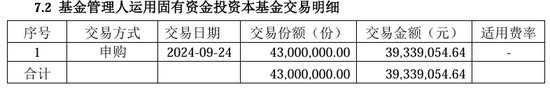 多家基金公司出手， 自购权益基金并至少锁一年  第5张