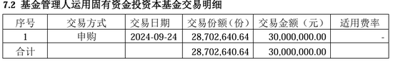 多家基金公司出手， 自购权益基金并至少锁一年  第6张