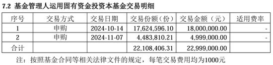 多家基金公司出手， 自购权益基金并至少锁一年  第8张