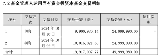多家基金公司出手， 自购权益基金并至少锁一年  第10张
