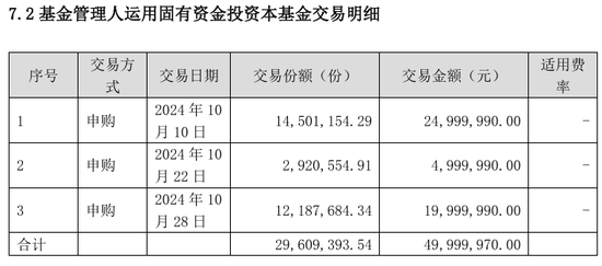 多家基金公司出手， 自购权益基金并至少锁一年  第11张