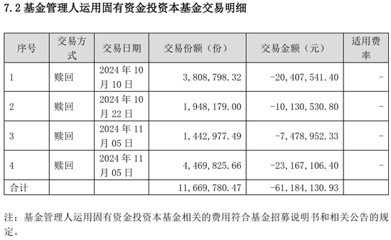 多家基金公司出手， 自购权益基金并至少锁一年  第12张