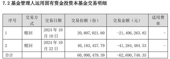 多家基金公司出手， 自购权益基金并至少锁一年  第13张