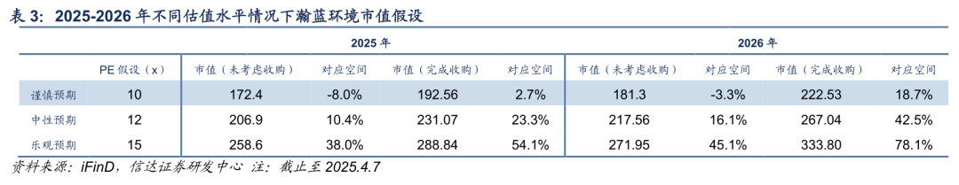 【信达能源】环保专题报告：公用事业合理定价，水价上调持续推进  第9张