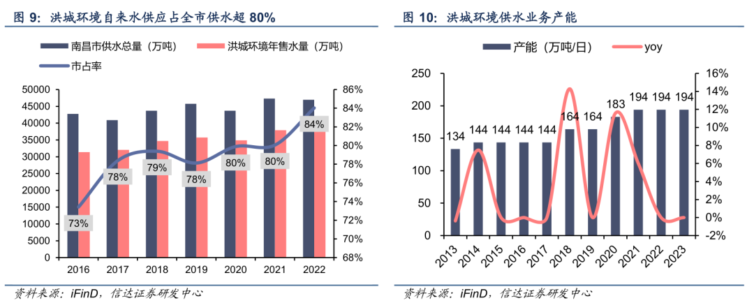 【信达能源】环保专题报告：公用事业合理定价，水价上调持续推进  第11张