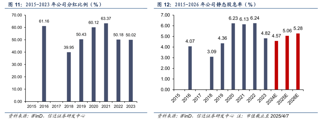 【信达能源】环保专题报告：公用事业合理定价，水价上调持续推进  第12张