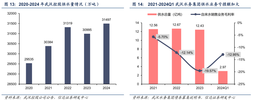 【信达能源】环保专题报告：公用事业合理定价，水价上调持续推进  第13张