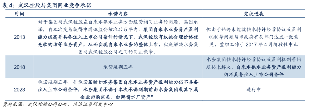 【信达能源】环保专题报告：公用事业合理定价，水价上调持续推进  第14张
