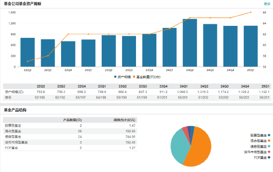 东方基金高管变更：新任张晓丹为副总经理 新任秦熠群为首席信息官  第2张