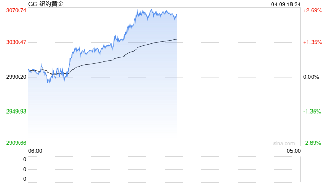 光大期货0409热点追踪：加麻了！104%的关税意味着什么？  第2张