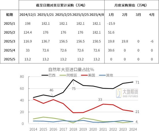 豆粕热点评论：豆粕怎么又下来了？  第4张