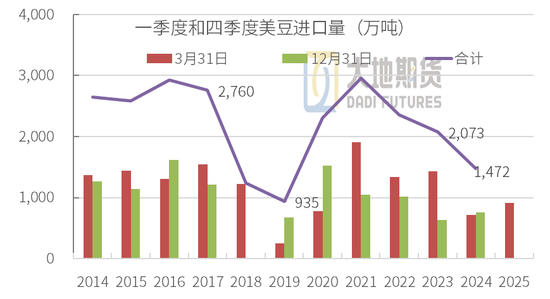 豆粕热点评论：豆粕怎么又下来了？  第5张