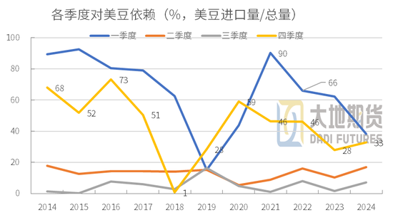 豆粕热点评论：豆粕怎么又下来了？  第6张