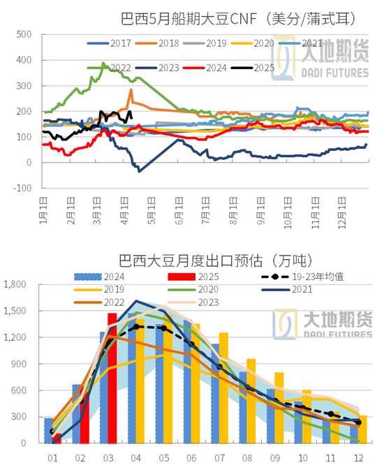 豆粕热点评论：豆粕怎么又下来了？  第7张