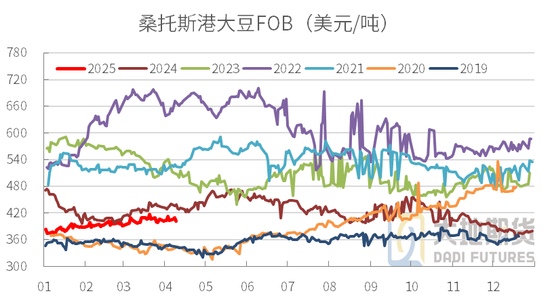 豆粕热点评论：豆粕怎么又下来了？  第8张