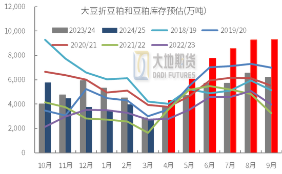 豆粕热点评论：豆粕怎么又下来了？  第9张