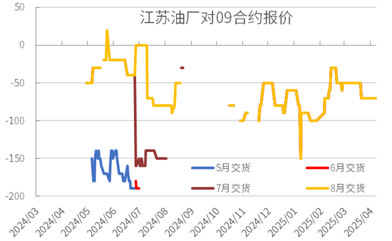 豆粕热点评论：豆粕怎么又下来了？  第10张