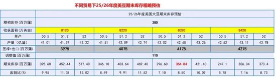 豆粕热点评论：豆粕怎么又下来了？  第13张