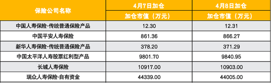 最强稳市组合拳后险资护盘力度几何？ 乐观者加仓至八成 保守者还有顾虑  第1张