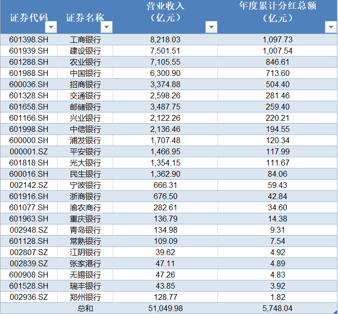 两天内六家银行公布增持计划！华夏、浙商、江苏银行骨干拟增持超7000万  第1张