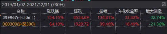 关税“避风港”属性凸显，国防军工ETF直线拉升翻红！逾亿资金跑步进场！  第2张