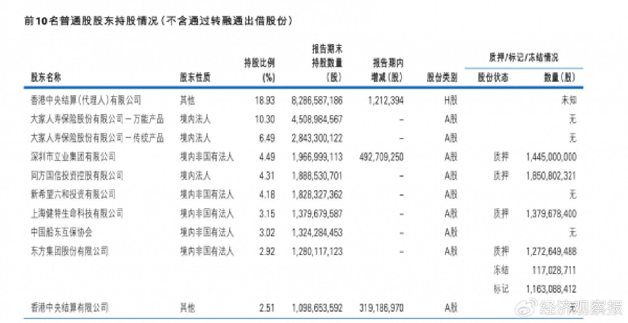 民生银行起诉东方集团及前副董事长张宏伟 涉及金额10.3亿元  第2张
