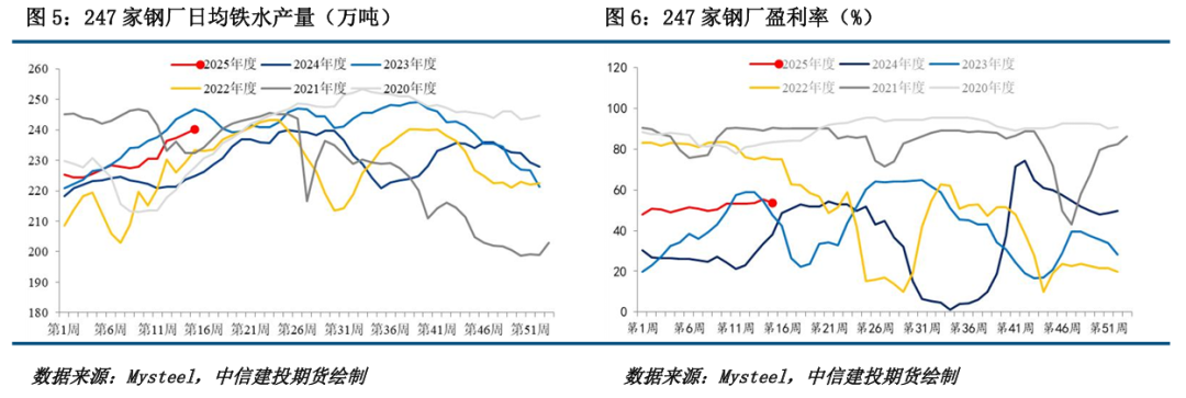 【铁矿周报】关税扰动延续，矿价波动较大  第4张