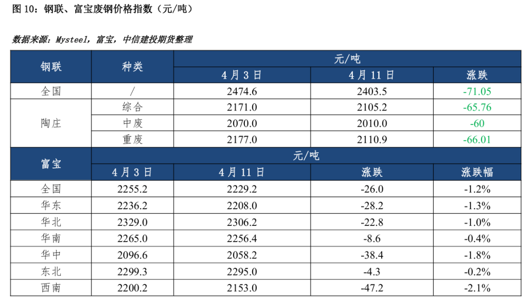 【铁矿周报】关税扰动延续，矿价波动较大  第7张