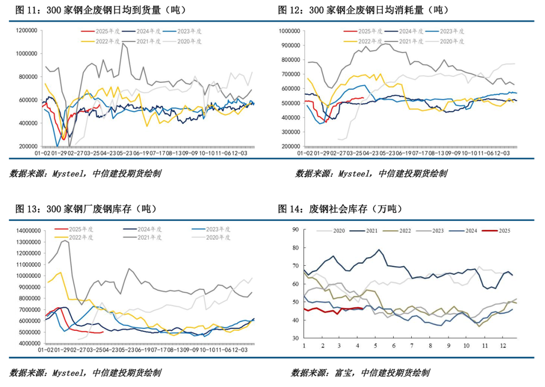 【铁矿周报】关税扰动延续，矿价波动较大  第8张