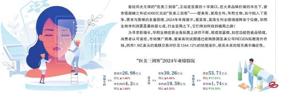 “医美三剑客”的竞争、需求与策略之困  第2张