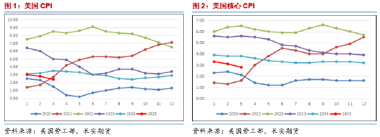 长安期货范磊：波动加剧 油价或维持宽幅震荡  第3张