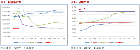 长安期货范磊：波动加剧 油价或维持宽幅震荡  第5张