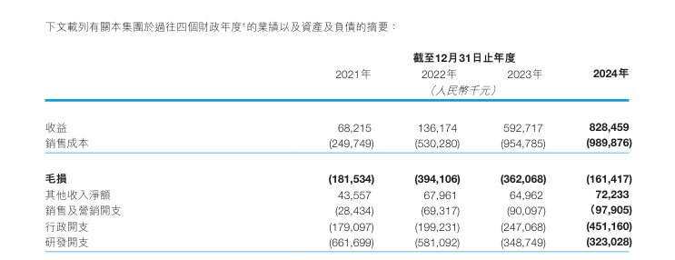 五家半导体企业财报公布，最高利润飙升279%  第3张