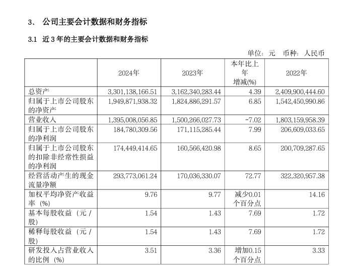 五家半导体企业财报公布，最高利润飙升279%  第4张