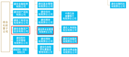 建行中层人事调整 涉及多家子公司和海外分行  第5张