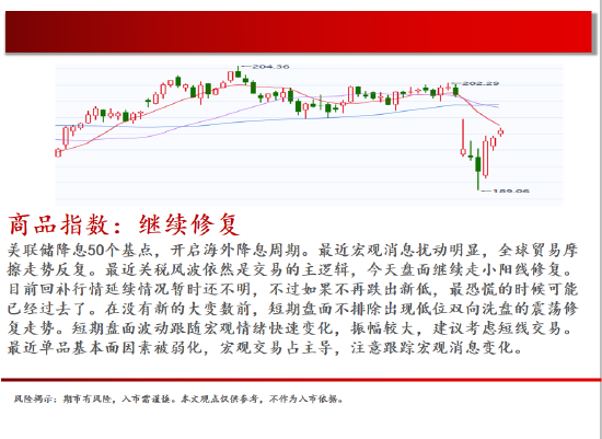 中天期货:商品指数继续修复 白银震荡修复  第2张